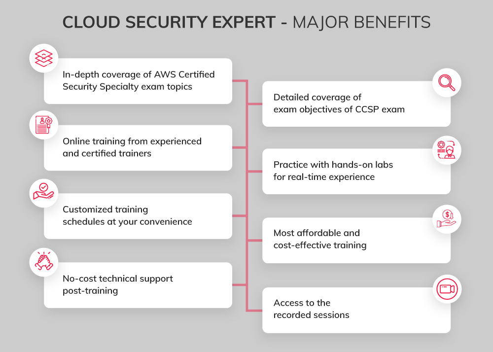 Cloud Security Expert Combo Training 