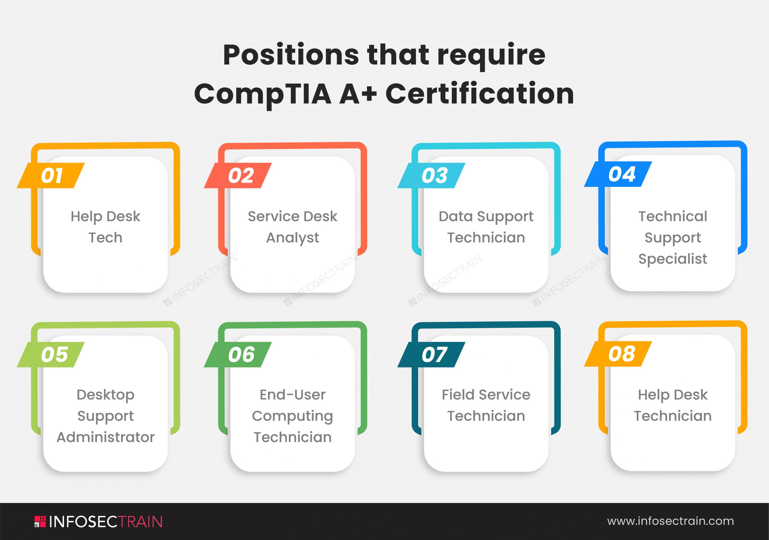 How To Prepare For The CompTIA A Certification Exam InfosecTrain