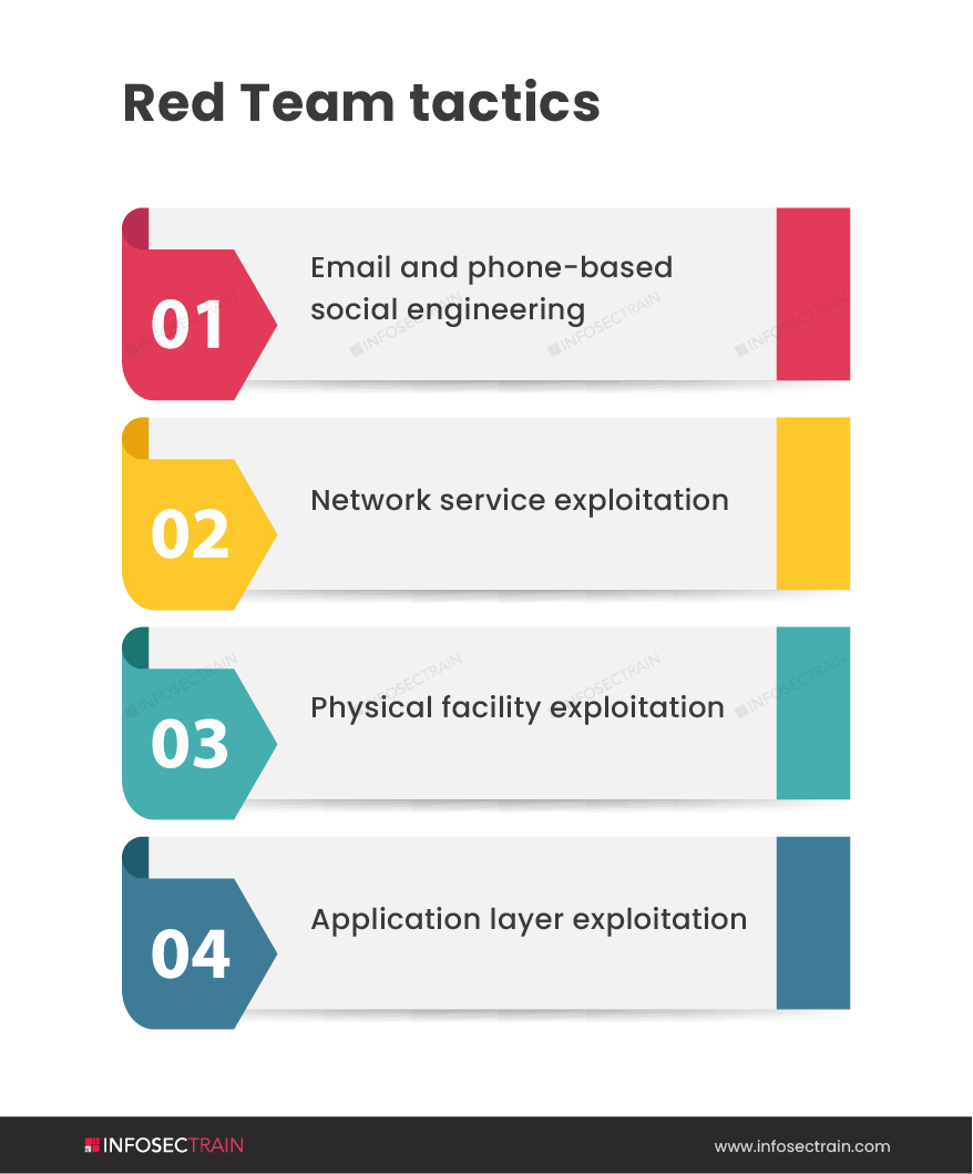 Using a Red Team To Boost Your Cyber Defences
