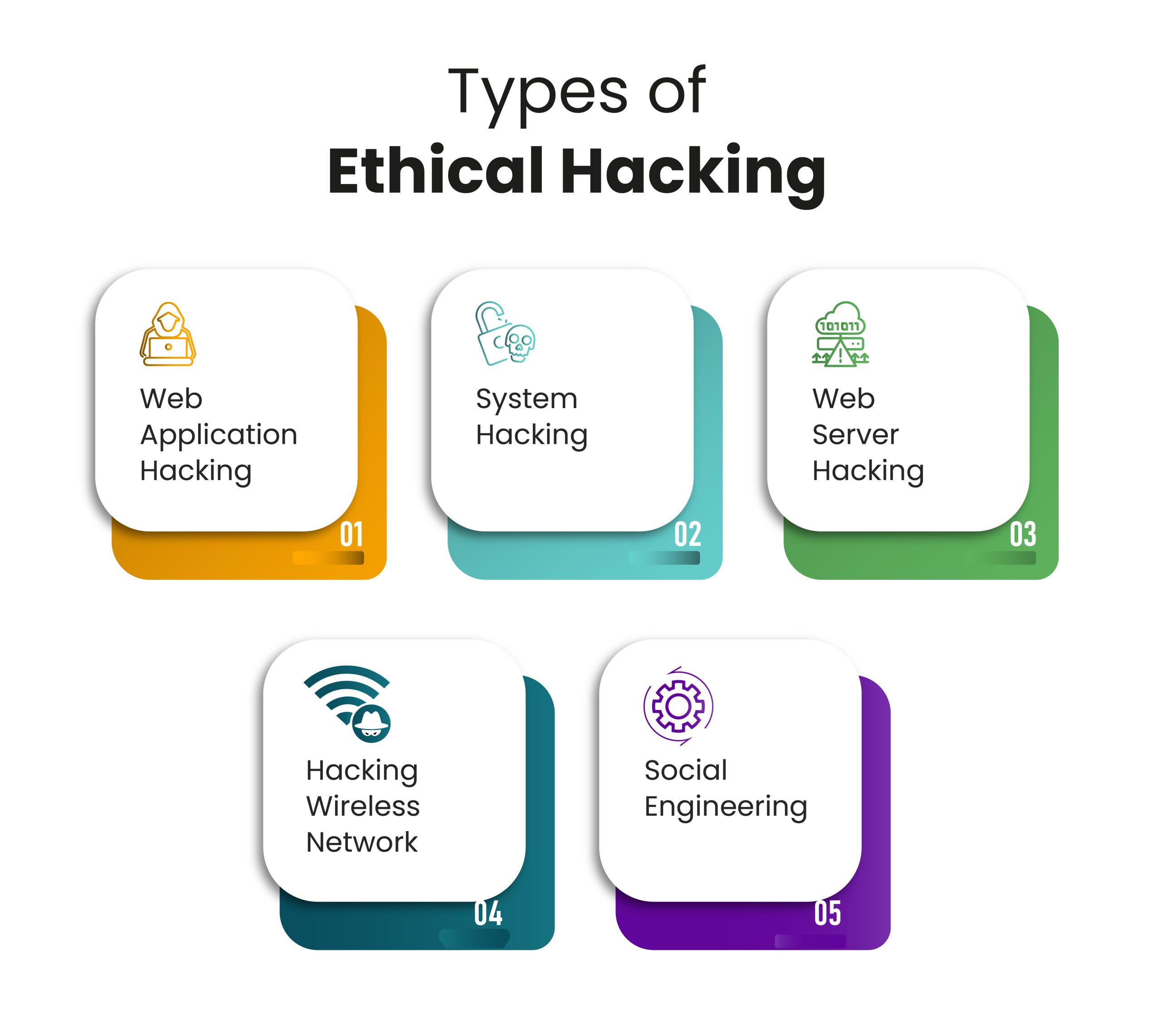 ethical hacking paper presentation