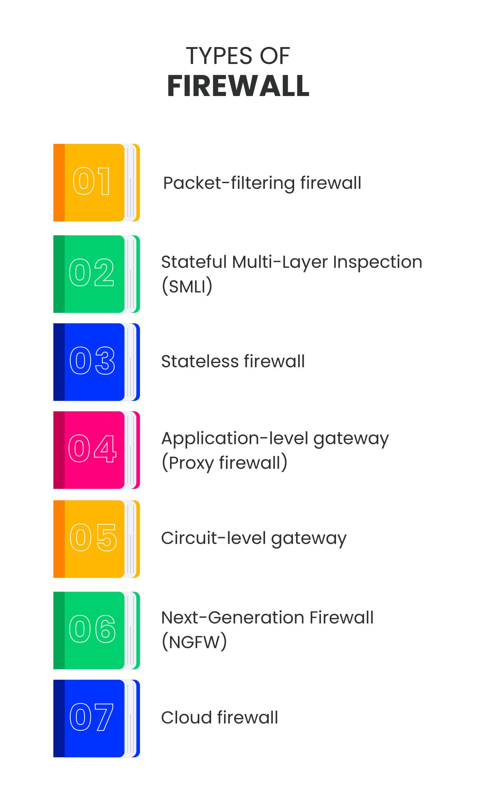 What Is Firewall And Its Types In Network Security Printable 