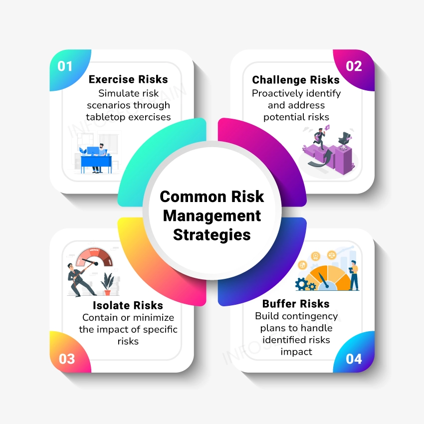 Common Risk Management Strategies