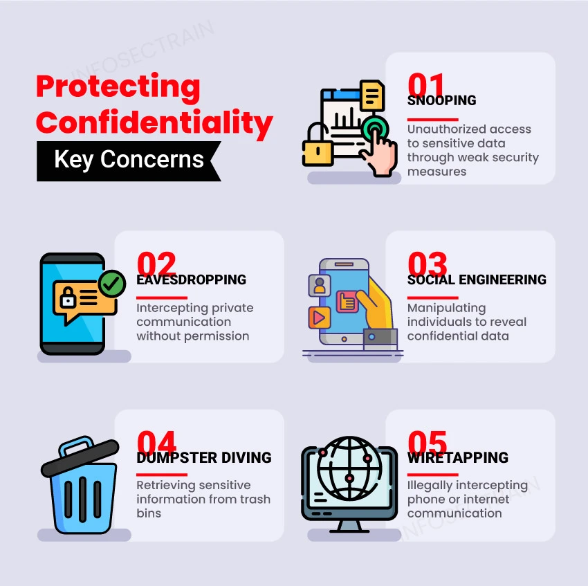 Confidentiality Concerns and Prevention Measures