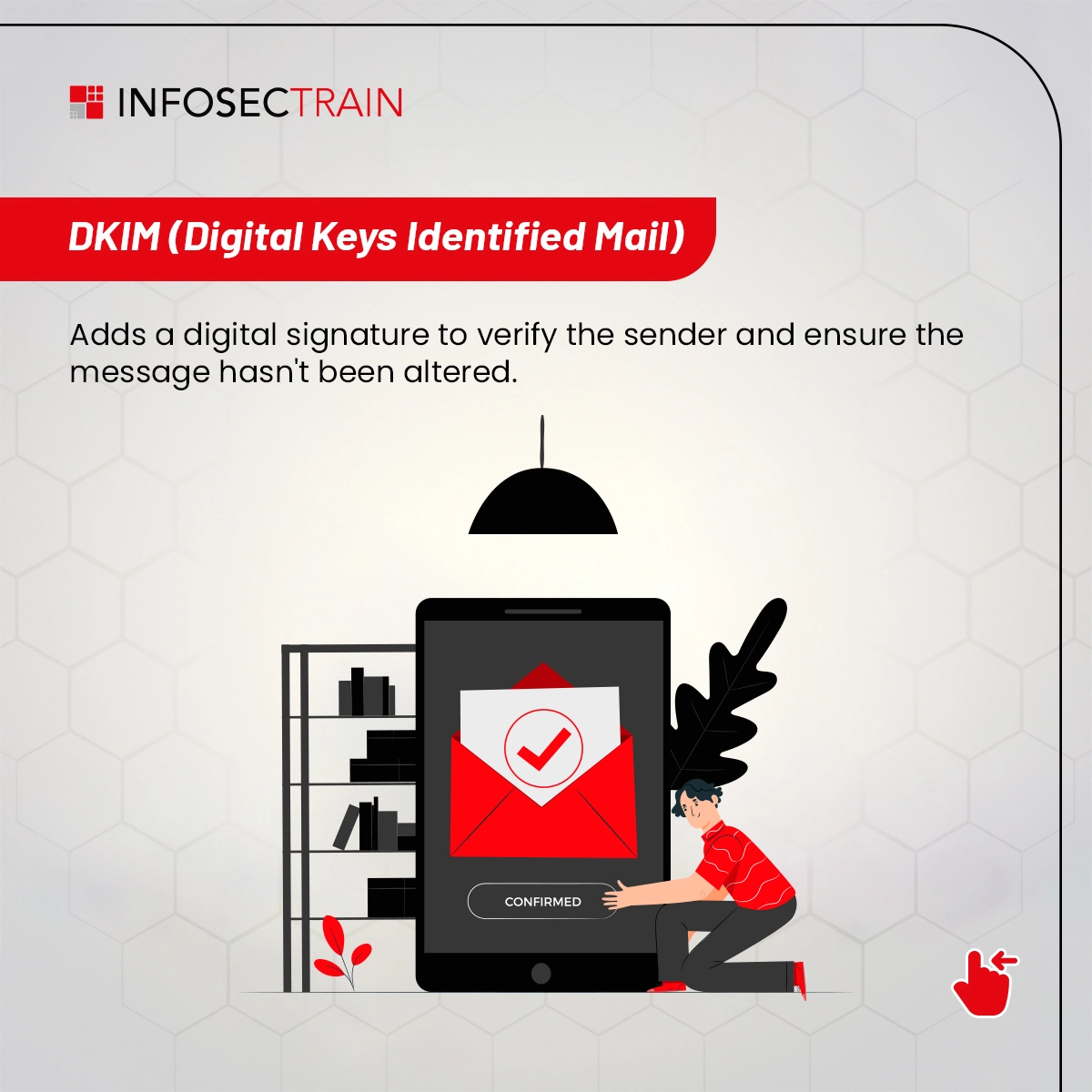 Digital Signature for Email Authentication