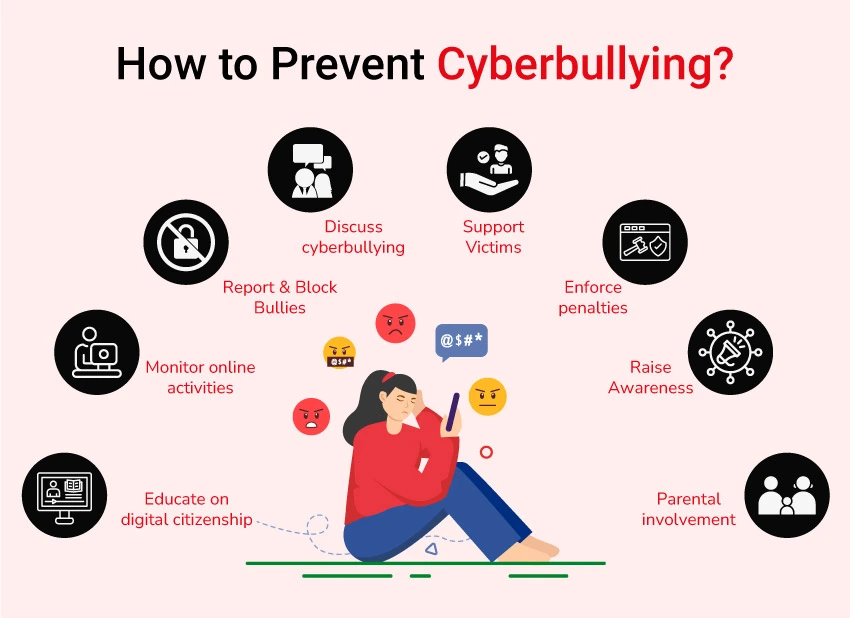 How to Prevent Cyberbullying?
