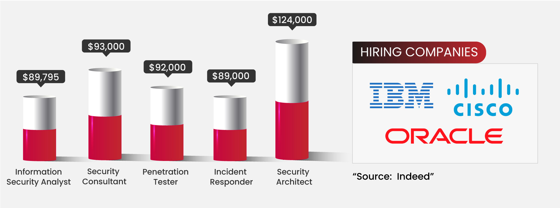 ISC-Certified-in-Cybersecurity