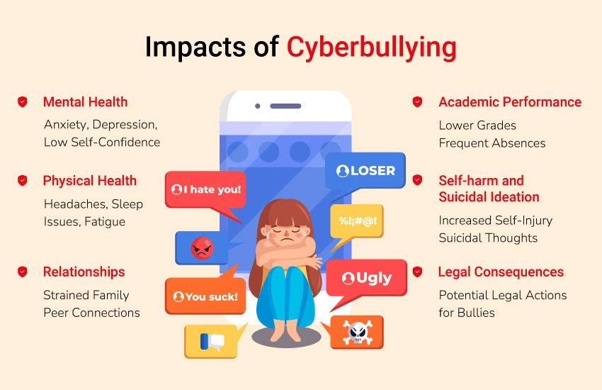 Impacts of Cyberbullying