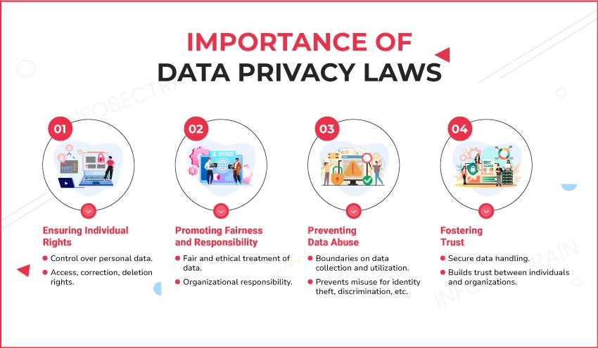 Importance of Data Privacy Laws
