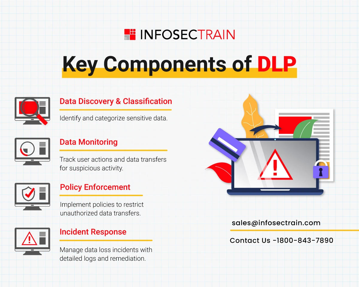Key Components of DLP