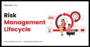 Risk Management Lifecycle