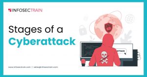 Stages of a Cyberattack