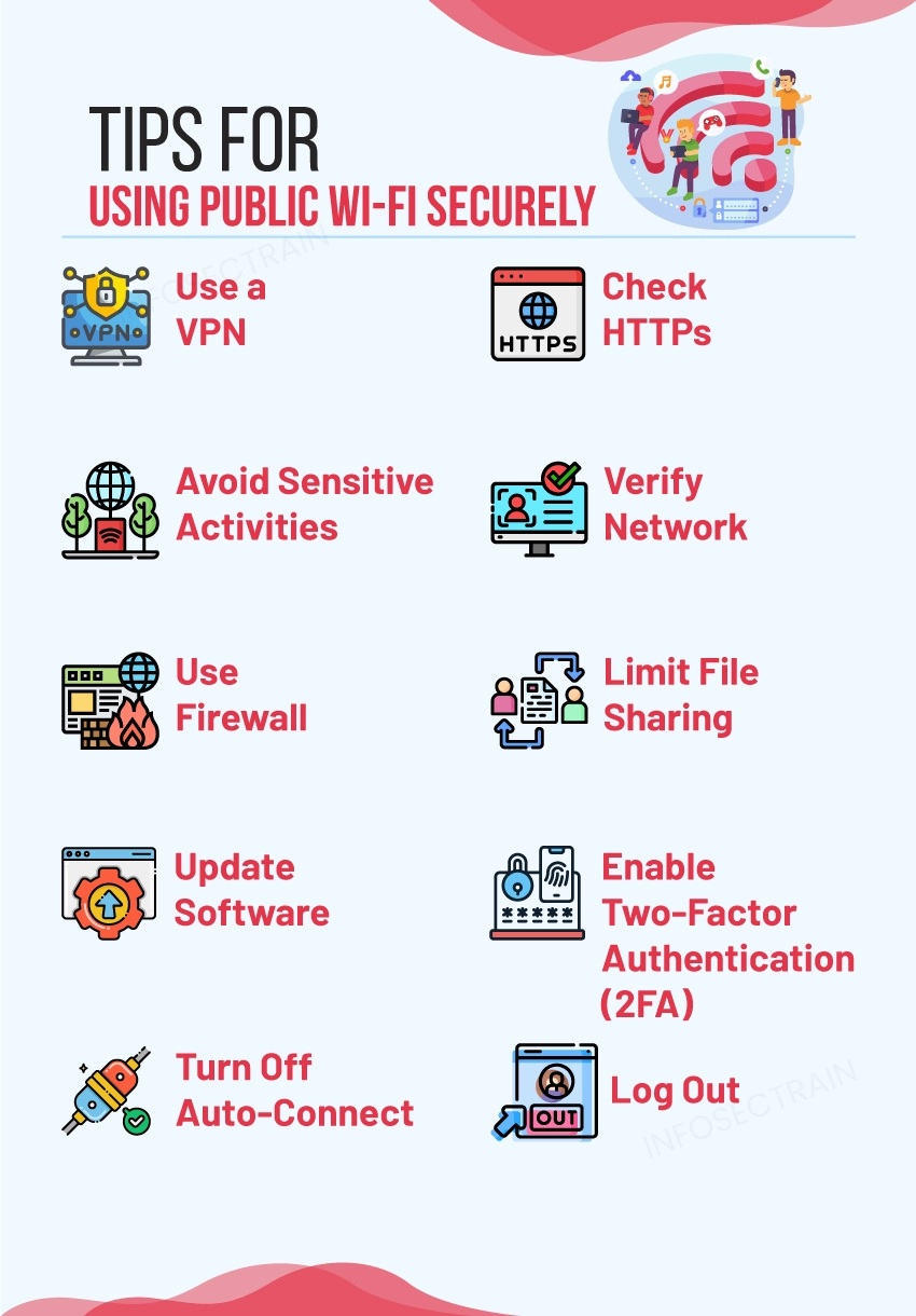 Tips for Secure Public Wi-Fi Usage