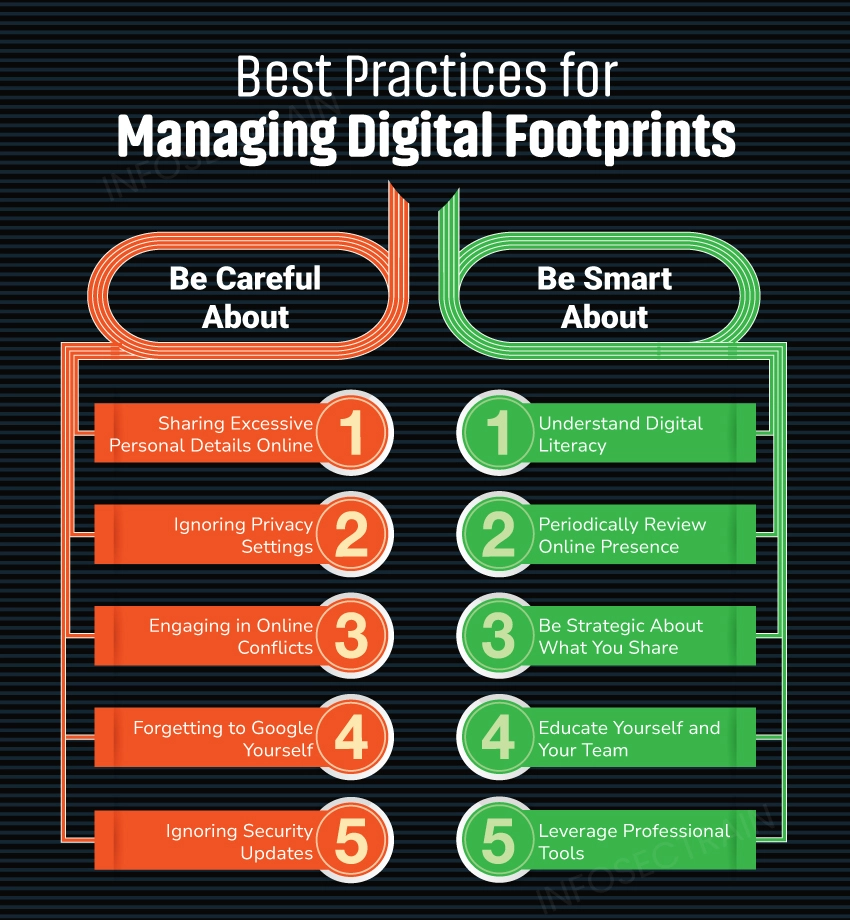 Best Practices for Managing Digital Footprints