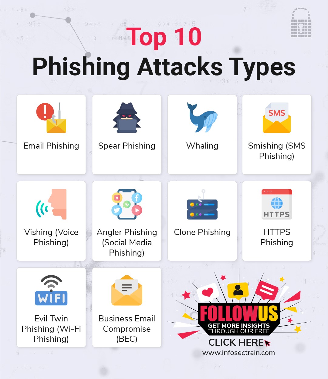 Types of Phishing Attacks