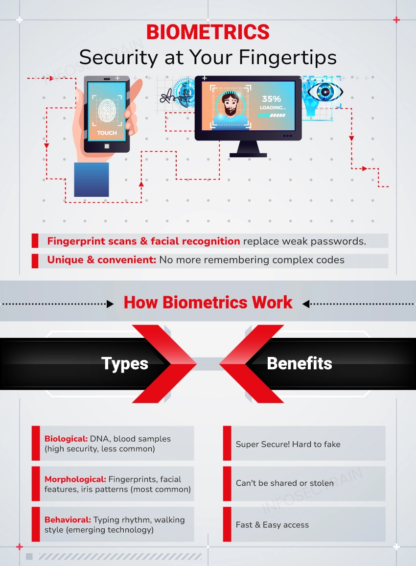Types of Biometrics Security