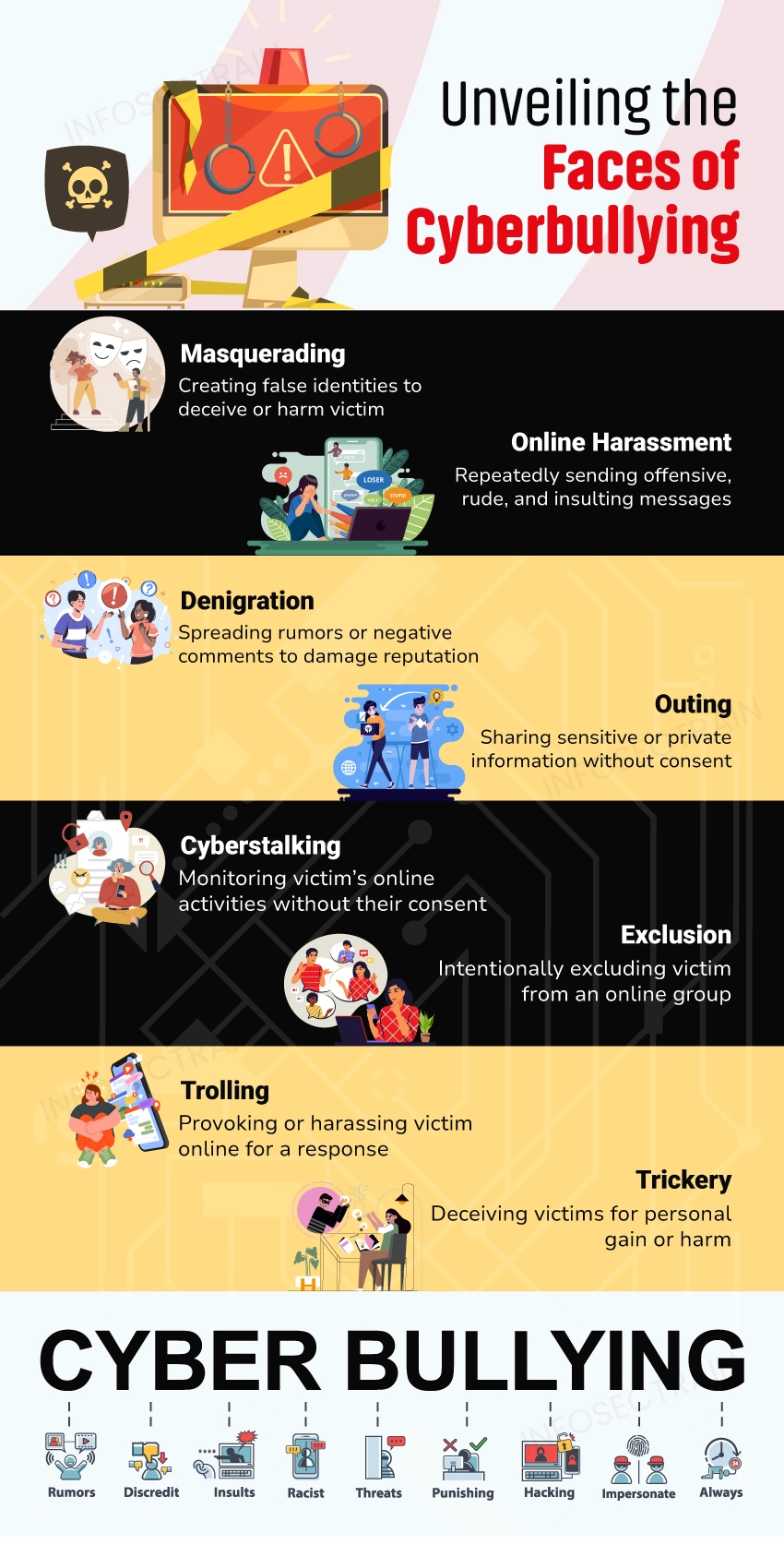 Types of Cyberbullying