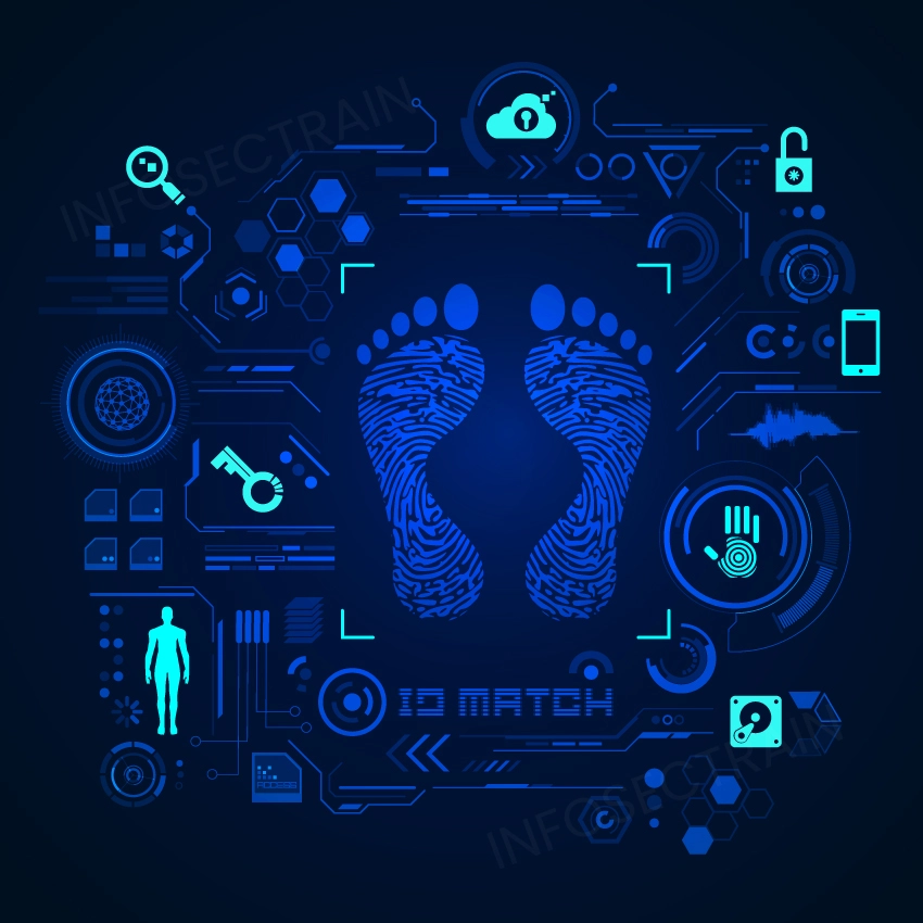 What is a Digital Footprint