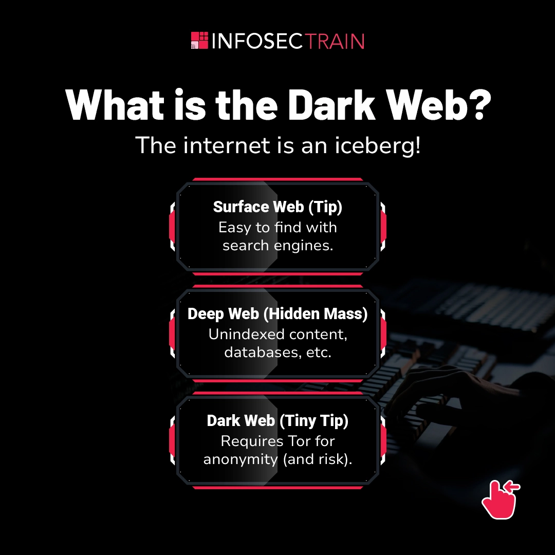 What is the Dark Web