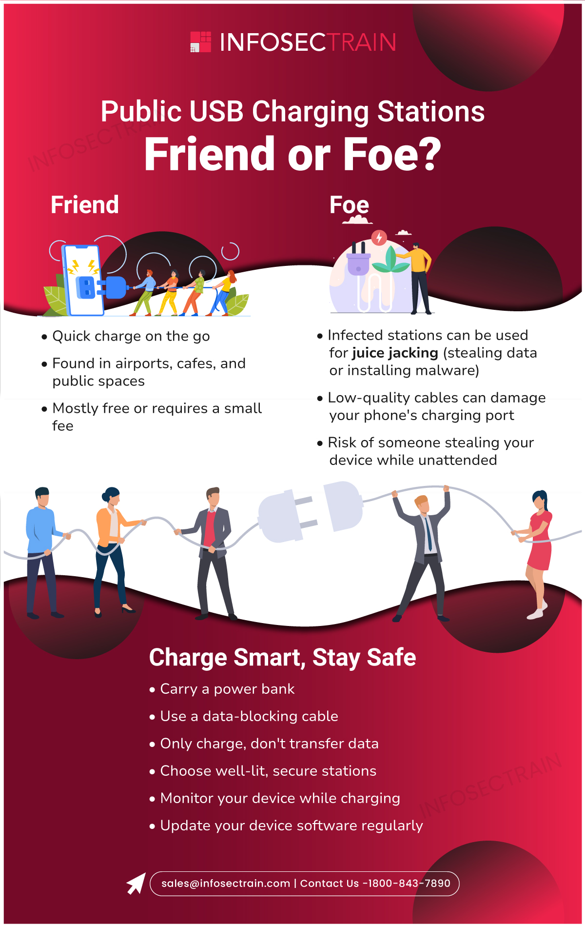 public usb charging security risks