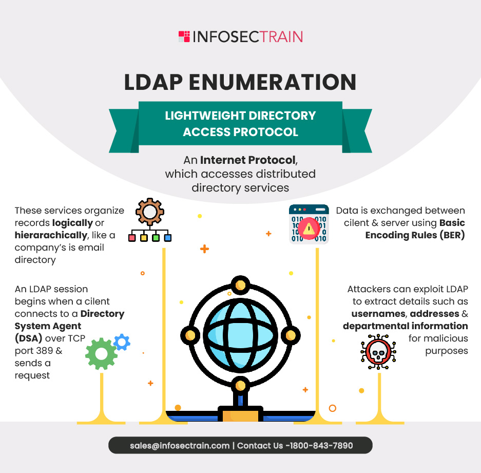 LDAP Enumeration