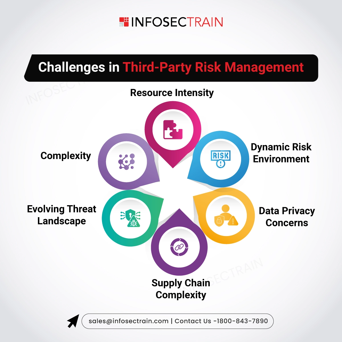 Challenges in Third-Party Risk Management