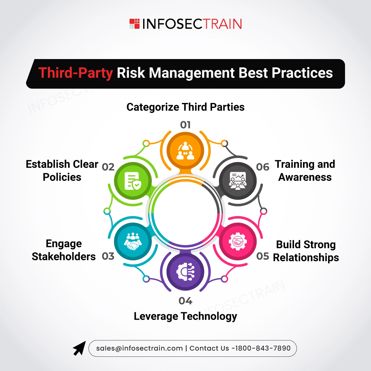 Third-Party Risk Management Best Practices