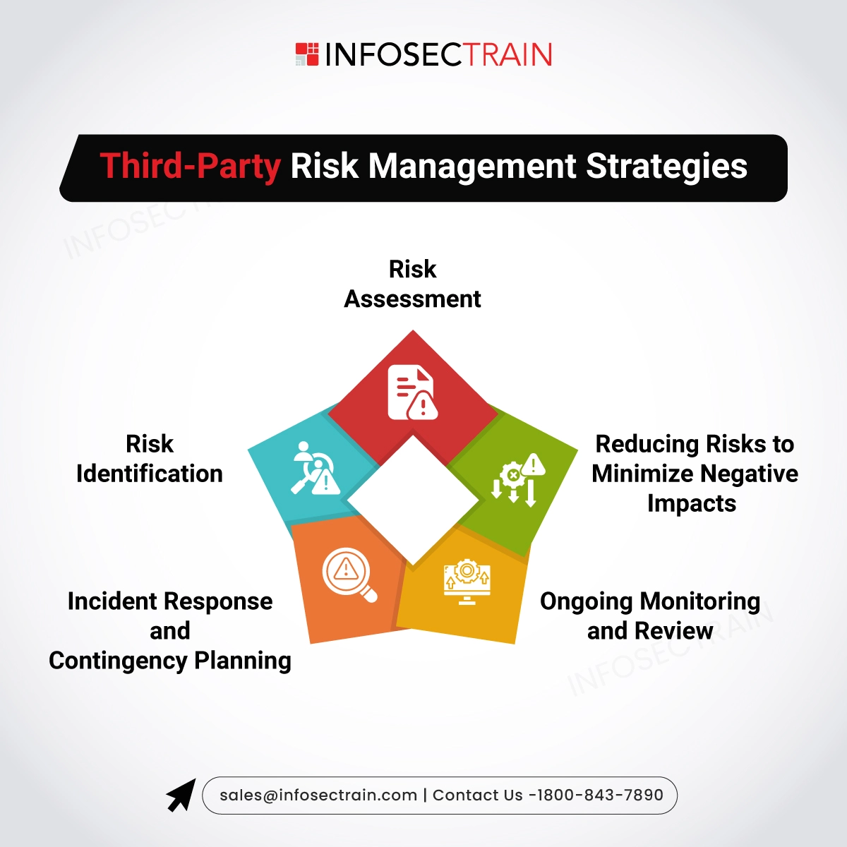 Third-Party Risk Management Strategies