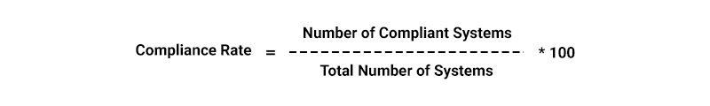 Compliance Rate