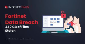 Fortinet Reports Data Breach After Hacker Claims to Exfiltrate 440GB of Files