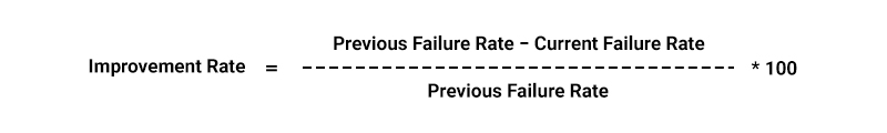 Improvement Rate