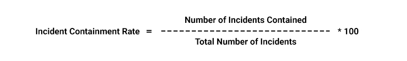 Incident Containment Rate