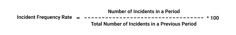 Incident Frequency Rate