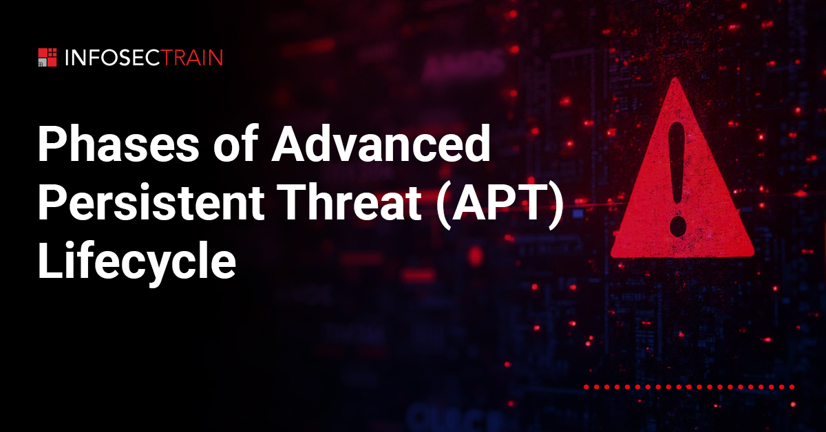 Phases of Advanced Persistent Threat (APT) Lifecycle