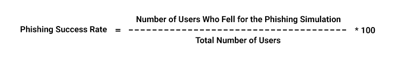 Phishing Success Rate