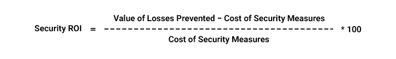 Security ROI