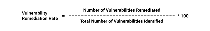 Vulnerability Remediation Rate