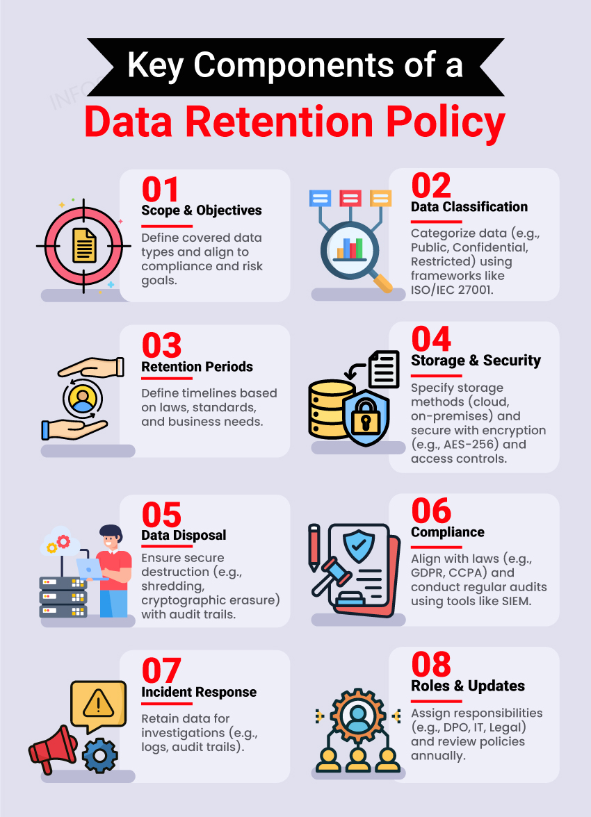 Key Components of a Data Retention Policy