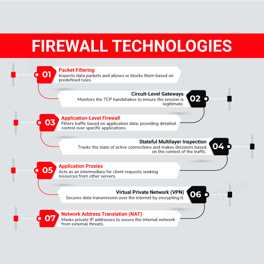 Firewall Technologies 