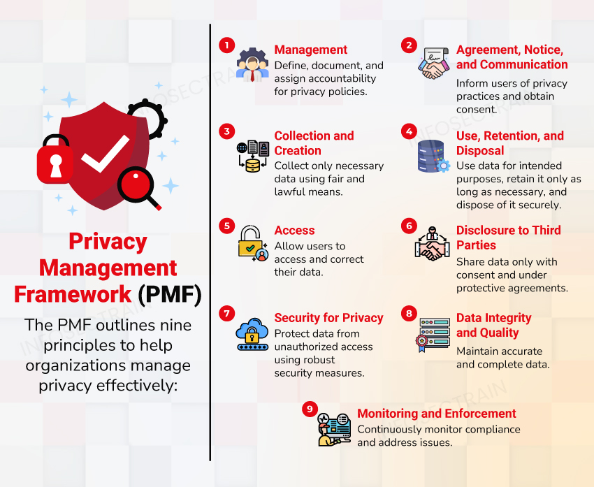 The Privacy Management Framework 