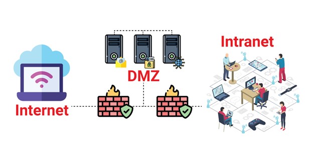 Two- or Three-Homed Firewall