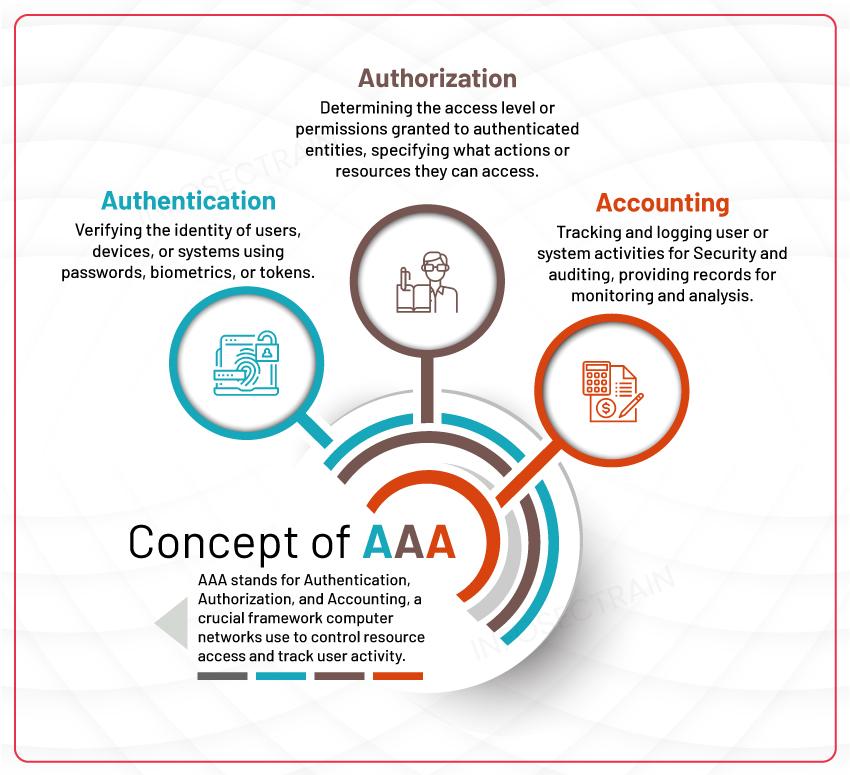 AAA Concepts