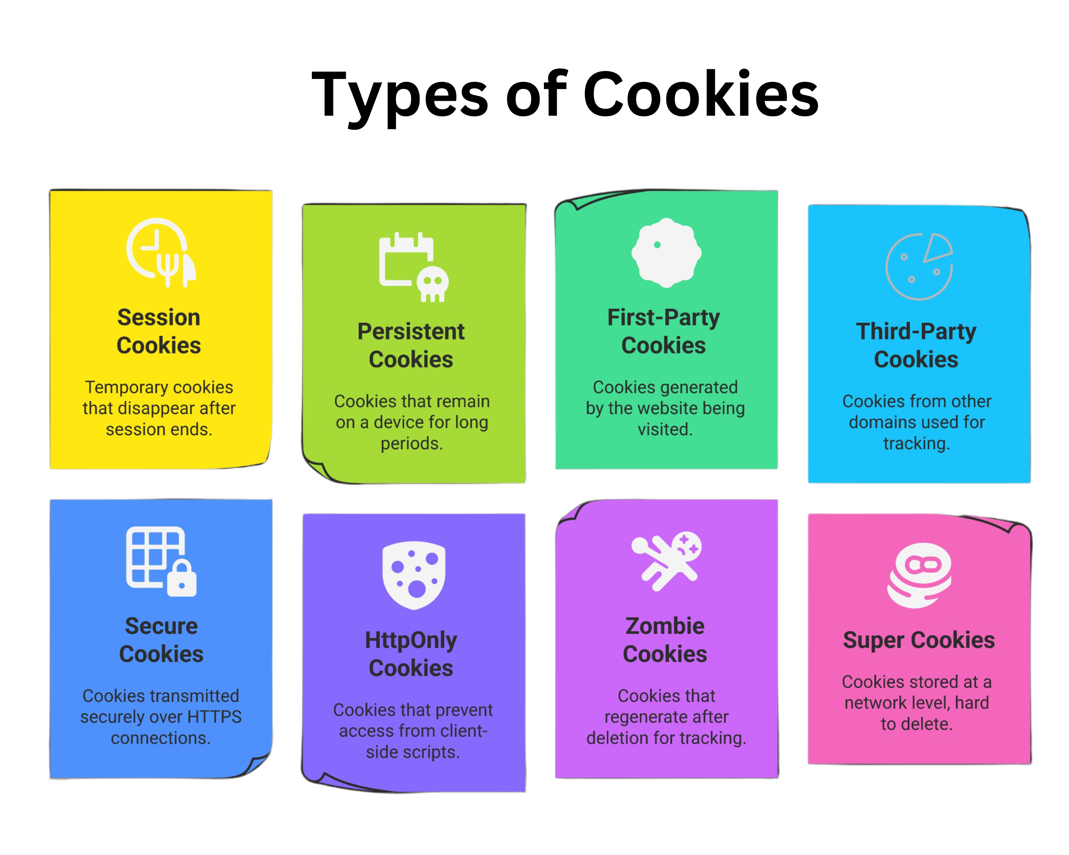 types of web cookies